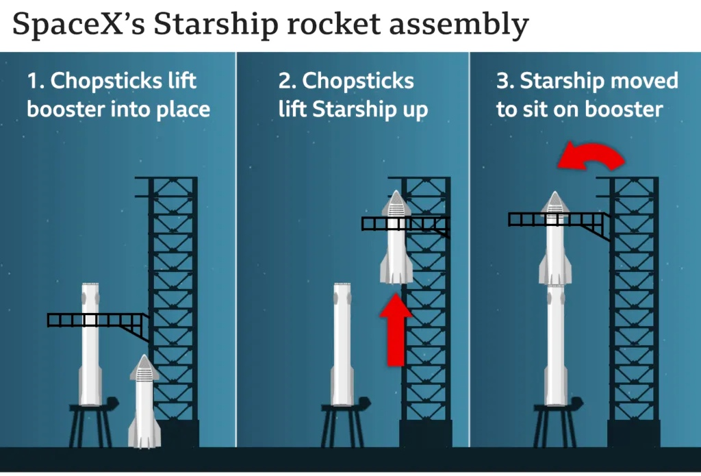 elon musk  space x future starship plans
